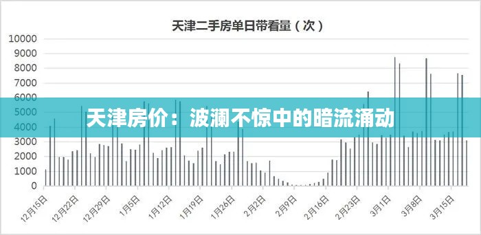 天津房价:波澜不惊中的暗流涌动