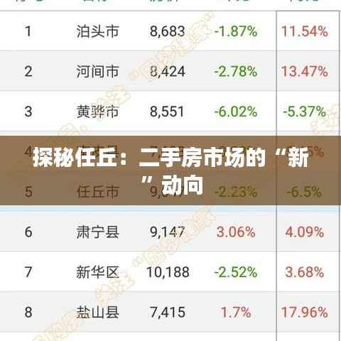 探秘任丘：二手房市场的“新”动向