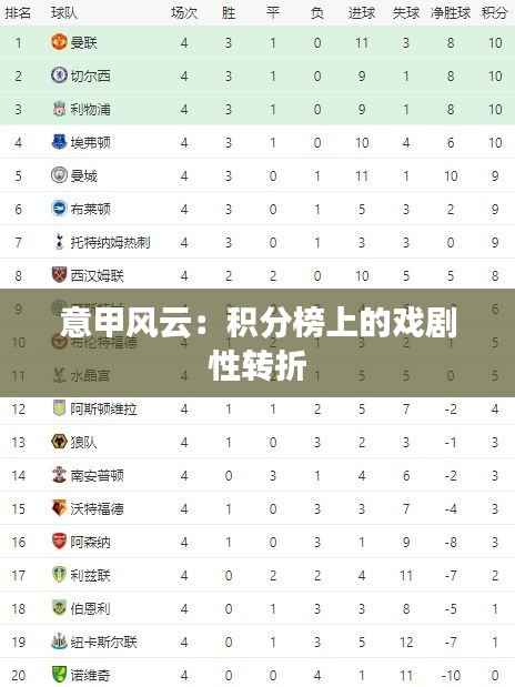 意甲风云:积分榜上的戏剧性转折