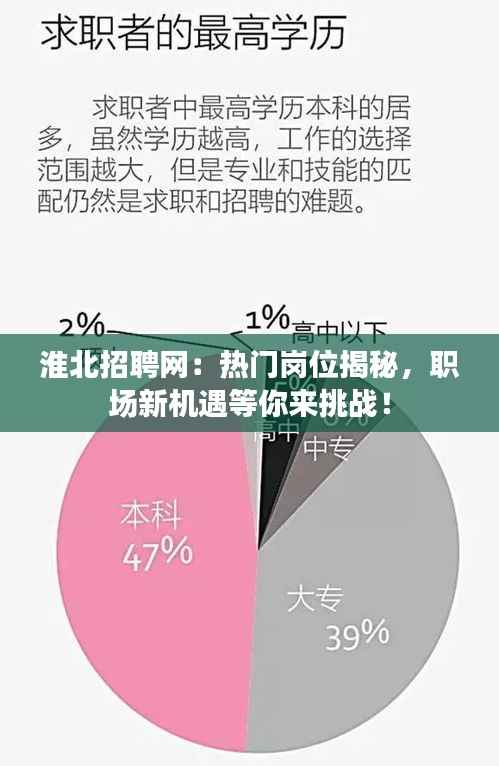淮北招聘网:热门岗位揭秘,职场新机遇等你来挑战!