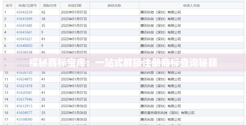 探秘商标宝库:一站式解锁注册商标查询秘籍