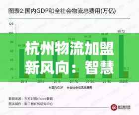 杭州物流加盟新风向:智慧物流时代的财富密码