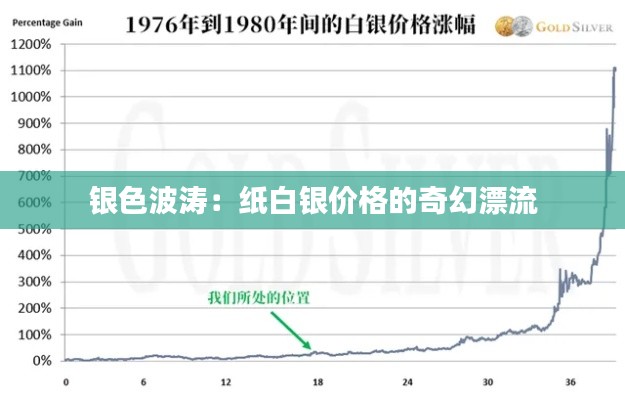 银色波涛:纸白银价格的奇幻漂流