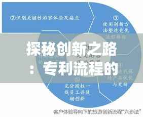 探秘创新之路:专利流程的奇幻之旅