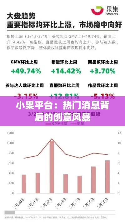 小果平台:热门消息背后的创意风暴