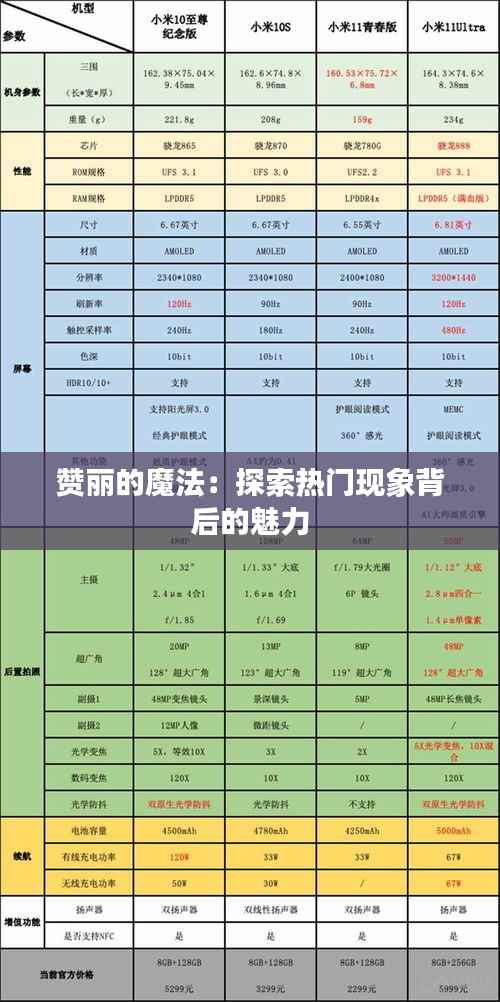 赞丽的魔法：探索热门现象背后的魅力