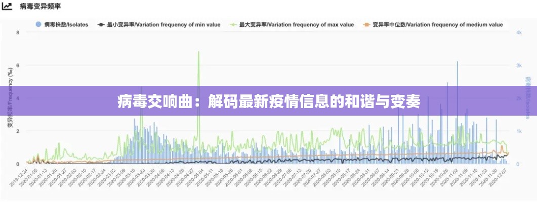 病毒交响曲:解码最新疫情信息的和谐与变奏