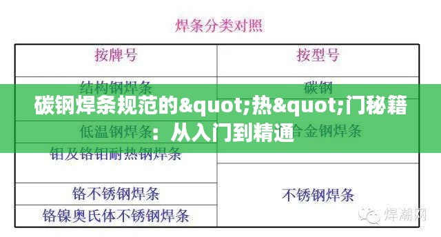 碳钢焊条规范的"热"门秘籍:从入门到精通
