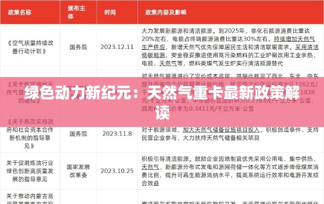 绿色动力新纪元:天然气重卡最新政策解读
