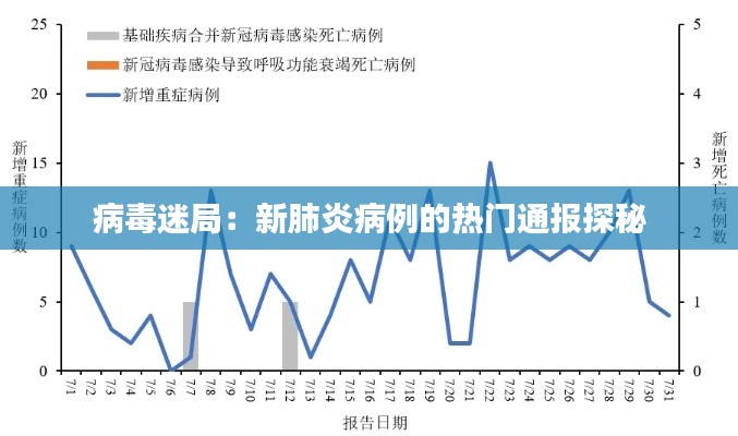 病毒迷局:新肺炎病例的热门通报探秘