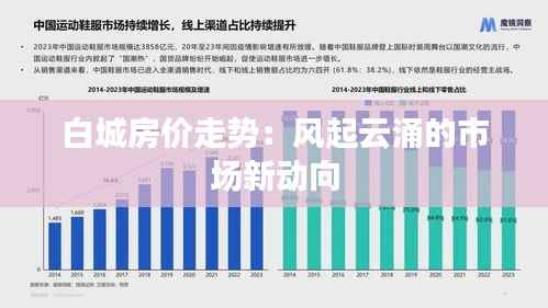 白城房价走势:风起云涌的市场新动向