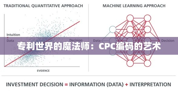 专利世界的魔法师:CPC编码的艺术