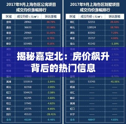 揭秘嘉定北:房价飙升背后的热门信息