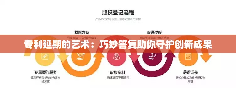 专利延期的艺术:巧妙答复助你守护创新成果