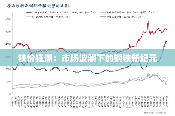 铁价狂潮:市场波澜下的钢铁新纪元
