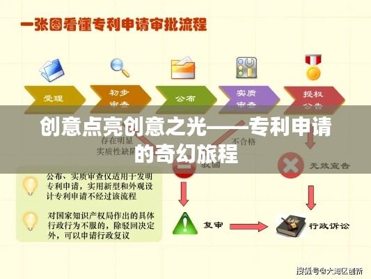 创意点亮创意之光——专利申请的奇幻旅程