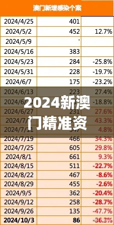 2024新澳门精准资料免费,未来解答解释定义_Premium3.219