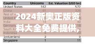 2024新奥正版资料大全免费提供,具体步骤指导_SE版9.566