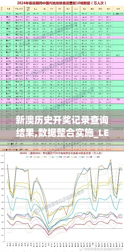 新澳历史开奖记录查询结果,数据整合实施_LE版2.929