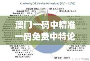 澳门一码中精准一码免费中特论坛,环境适应性策略应用_android3.504