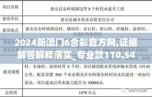 2024新澳门6合彩官方网,证据解答解释落实_专业款110.546