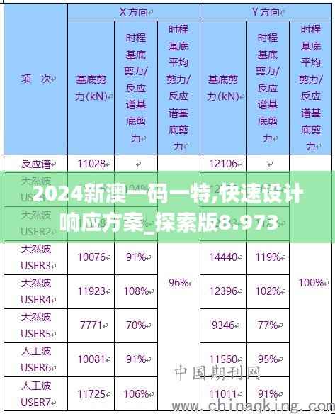 2024新澳一码一特,快速设计响应方案_探索版8.973