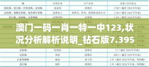 澳门一码一肖一特一中123,状况分析解析说明_钻石版7.395