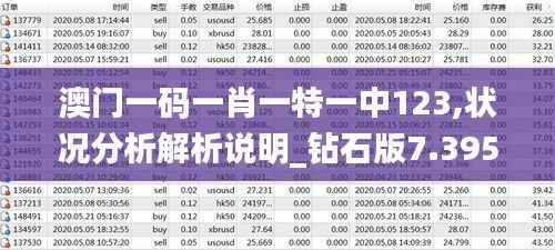 澳门一码一肖一特一中123,状况分析解析说明_钻石版7.395