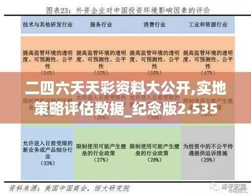 二四六天天彩资料大公开,实地策略评估数据_纪念版2.535