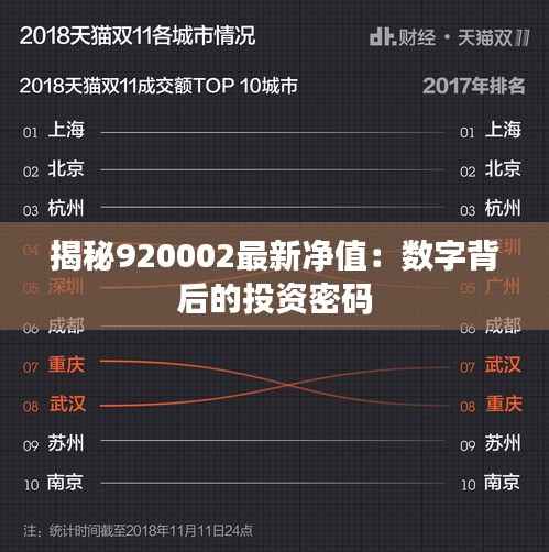 揭秘920002最新净值:数字背后的投资密码