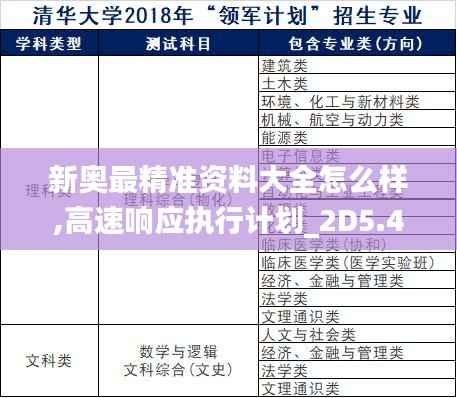 新奥最精准资料大全怎么样,高速响应执行计划_2D5.497