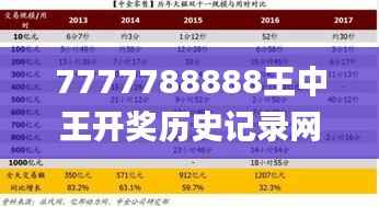 7777788888王中王开奖历史记录网,数据分析驱动解析_Superior10.556