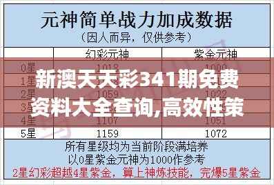 新澳天天彩341期免费资料大全查询,高效性策略设计_set2.754