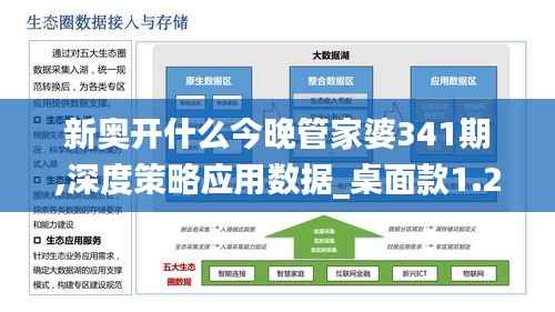 新奥开什么今晚管家婆341期,深度策略应用数据_桌面款1.271