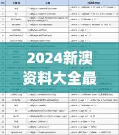 2024新澳资料大全最新版本亮点,实地研究解释定义_限量款3.202