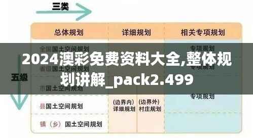 2024澳彩免费资料大全,整体规划讲解_pack2.499