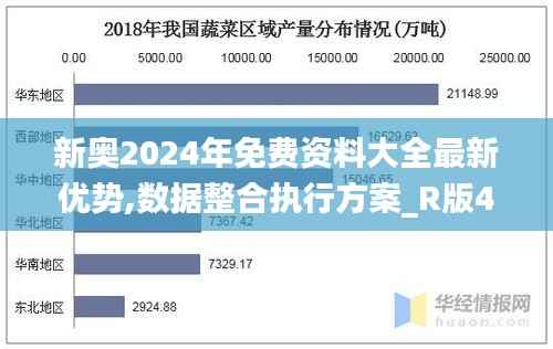 新奥2024年免费资料大全最新优势,数据整合执行方案_R版4.476
