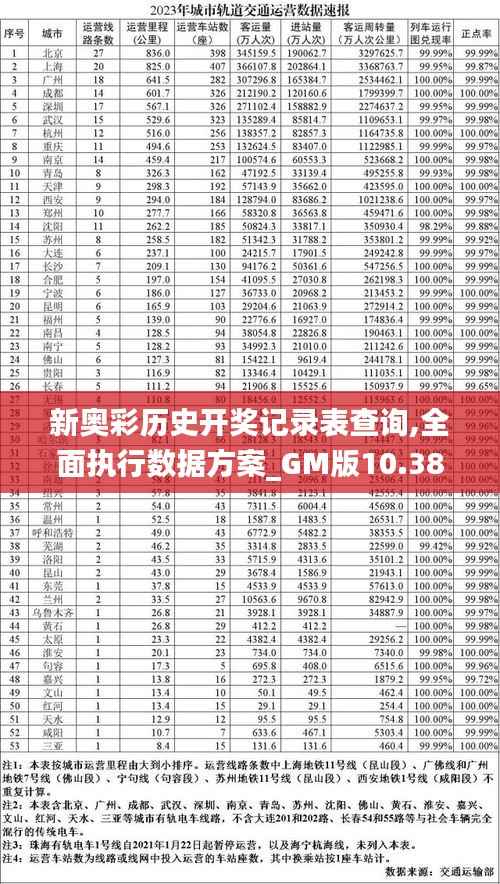 新奥彩历史开奖记录表查询,全面执行数据方案_GM版10.383