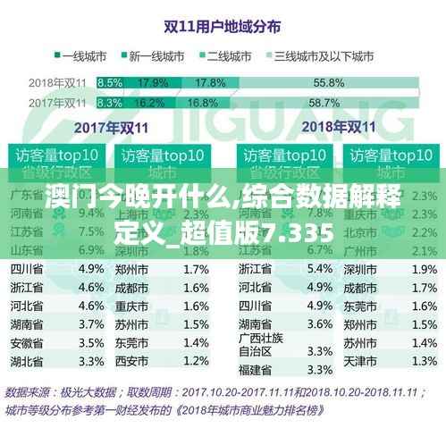 澳门今晚开什么,综合数据解释定义_超值版7.335
