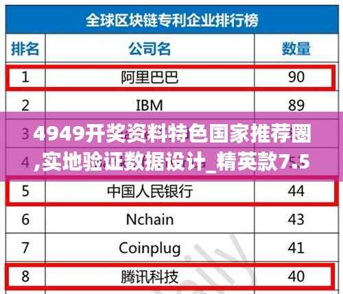 4949开奖资料特色国家推荐圈,实地验证数据设计_精英款7.561