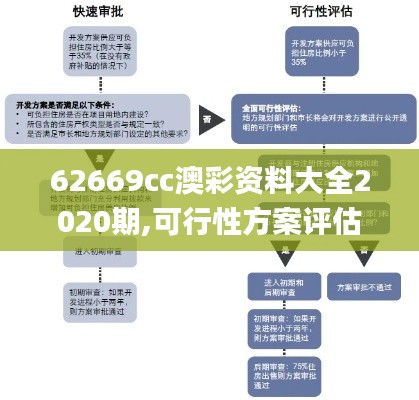 62669cc澳彩资料大全2020期,可行性方案评估_watchOS9.916