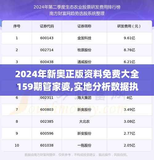 2024年新奥正版资料免费大全159期管家婆,实地分析数据执行_超值版11.997