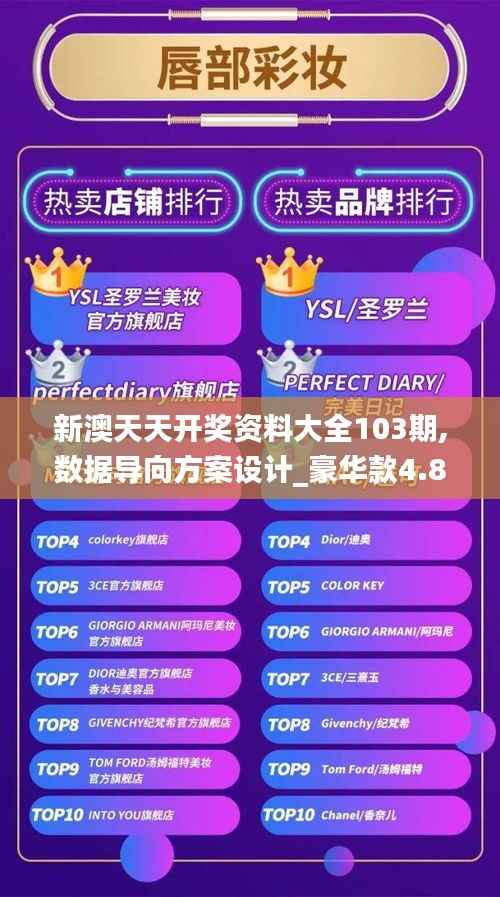 新澳天天开奖资料大全103期,数据导向方案设计_豪华款4.891