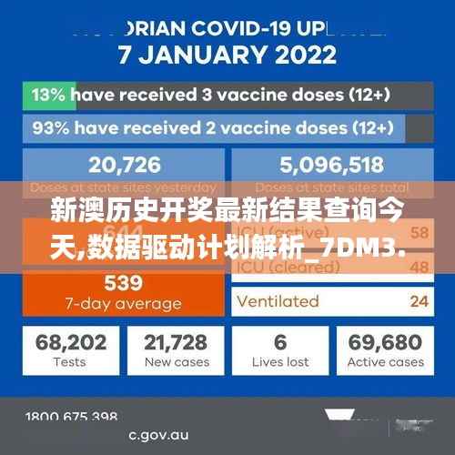 新澳历史开奖最新结果查询今天,数据驱动计划解析_7DM3.447