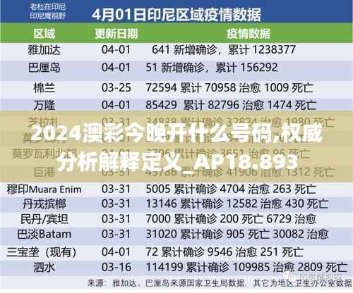 2024澳彩今晚开什么号码,权威分析解释定义_AP18.893