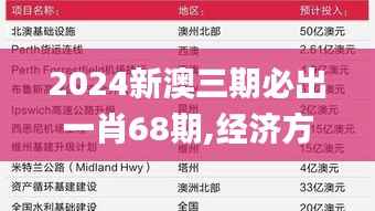 2024新澳三期必出一肖68期,经济方案解析_3K1.354
