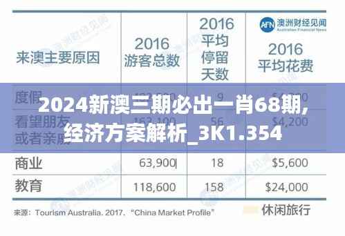 2024新澳三期必出一肖68期,经济方案解析_3K1.354