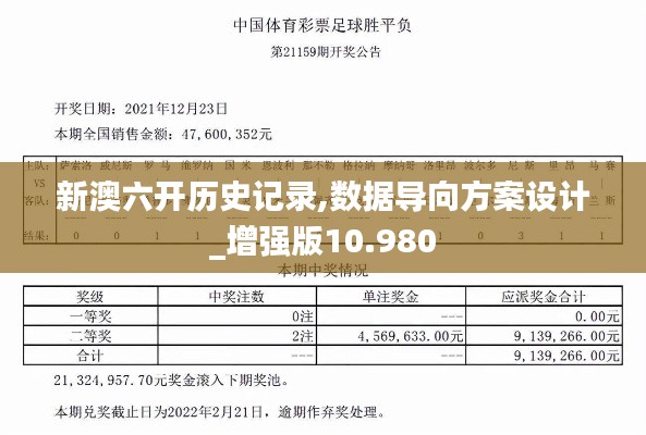 新澳六开历史记录,数据导向方案设计_增强版10.980