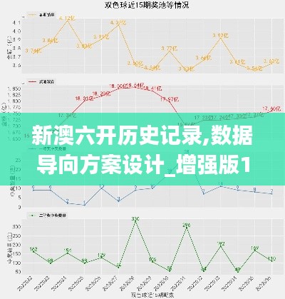 新澳六开历史记录,数据导向方案设计_增强版10.980