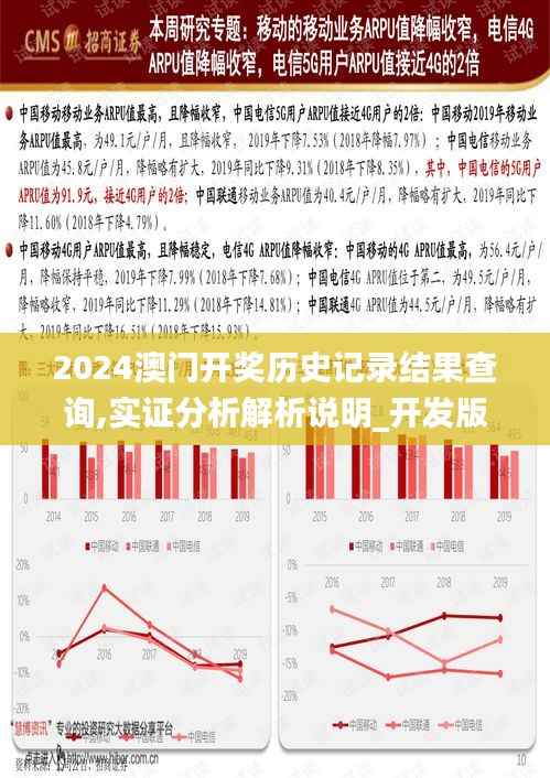 2024澳门开奖历史记录结果查询,实证分析解析说明_开发版15.887
